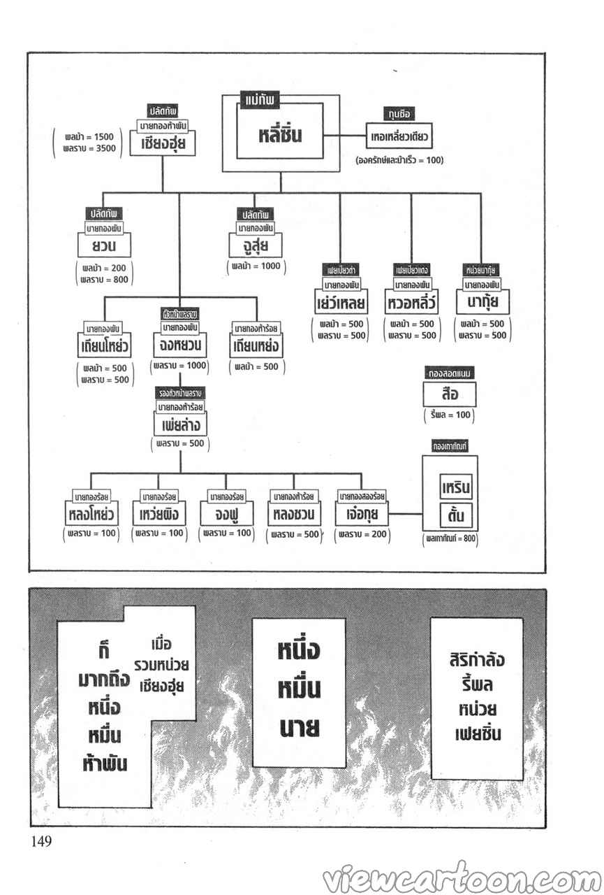 Kingdom ตอนที่ 643 (3)